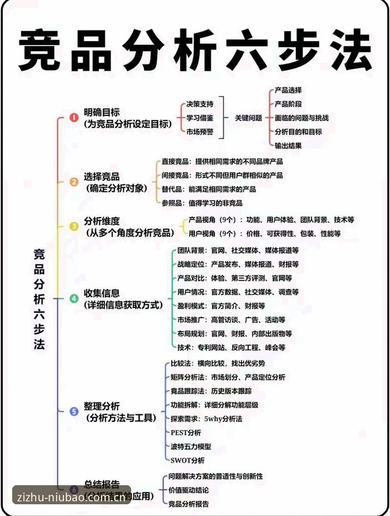 靠谱自己做主竞品对比实战，牛宝体育APP到底值不值？